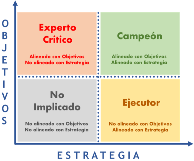 Estrategia